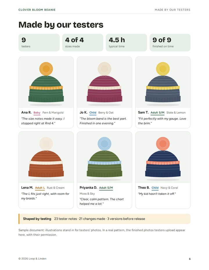 Sample pattern page: Testers